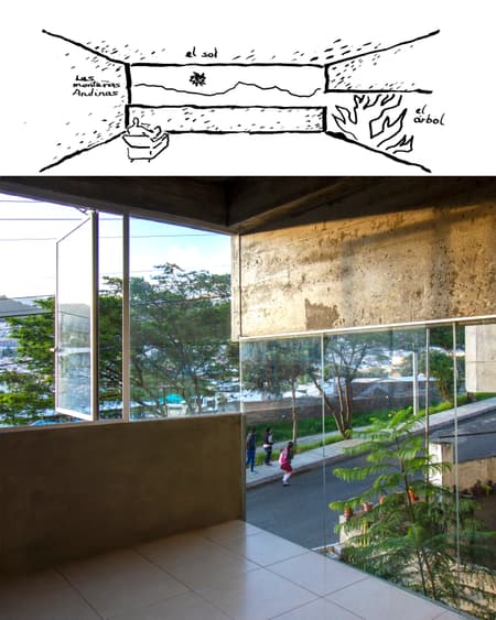 Fundamentos House